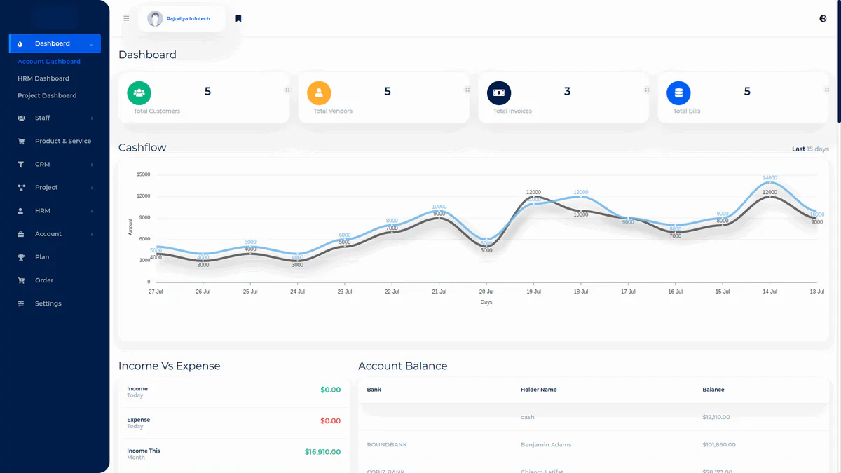 EntRP all-in-one enterprise ERP SaaS dashboard and business management interface