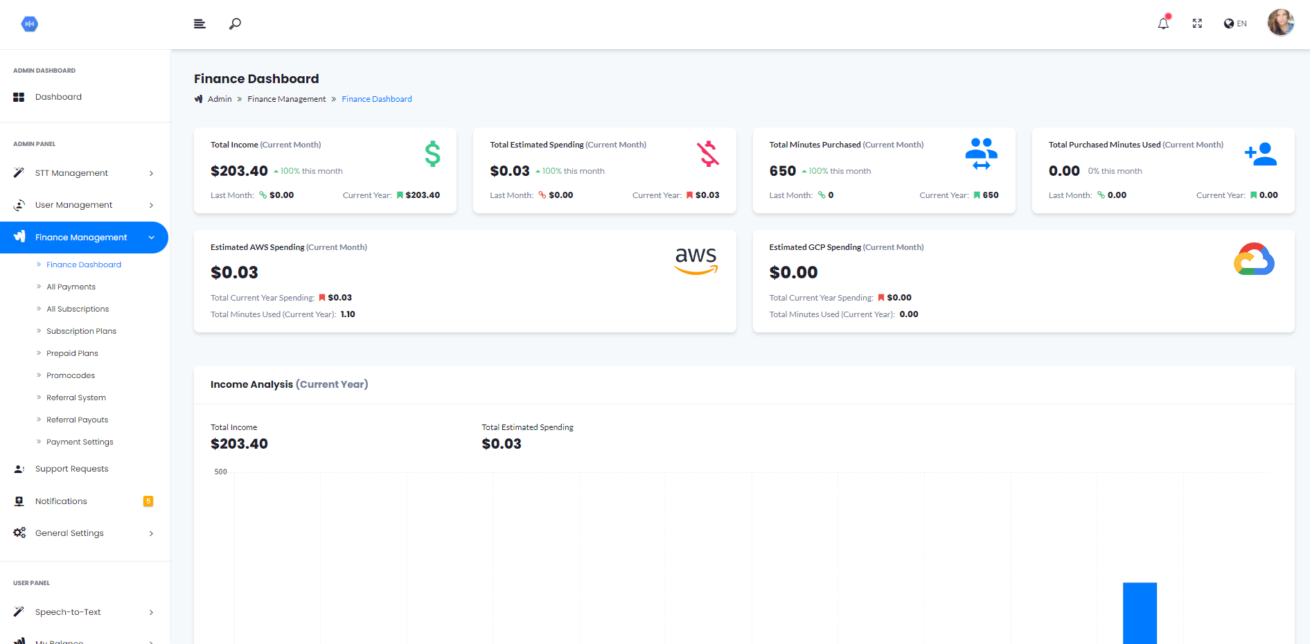 CloudSTT speech-to-text SaaS dashboard and transcription interface