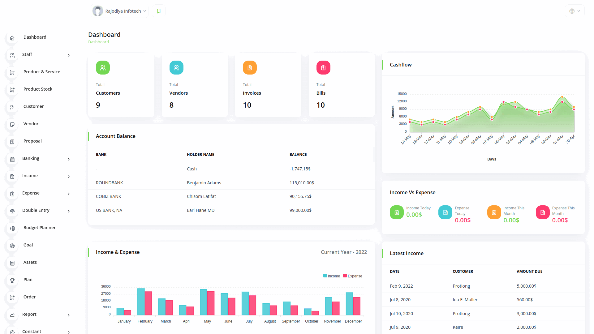 iBilling Laravel financial management SaaS dashboard