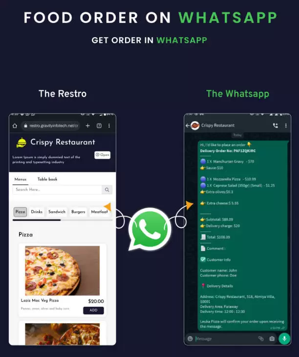 WaFood multi-restaurant WhatsApp ordering SaaS dashboard
