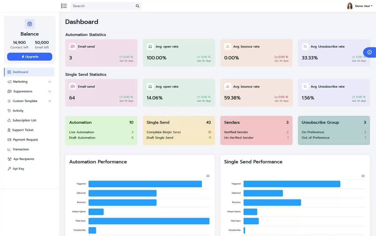 Fully Open-Source SaaS Bulk Email Marketing System (Source Code) / AI Email Generator / API Support