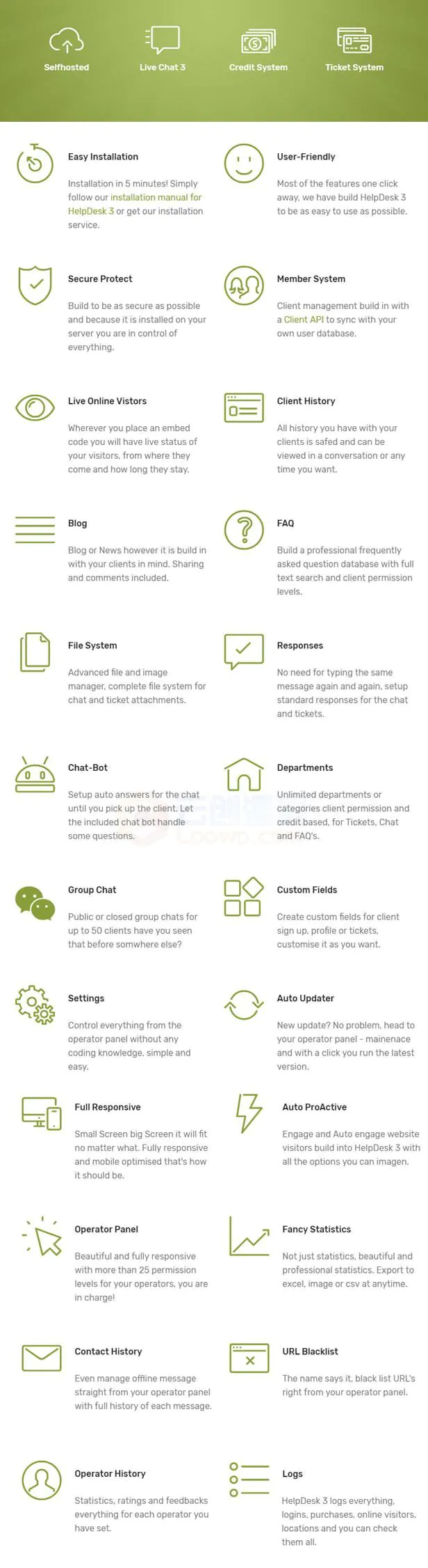 LooHelp customer support system screenshot